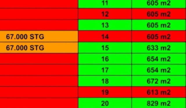 GAZİMAĞUSA MUTLUYAKA SATILIK PROJE AŞAMASINDA PRIME 2.ETAP ARSALAR